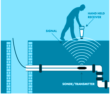 How does sonar drain tracing work?